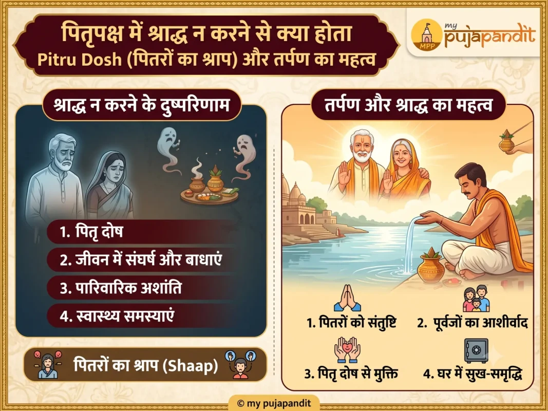पितृपक्ष में श्राद्ध न करने से क्या होता पितरों का श्राप और तर्पण का महत्व